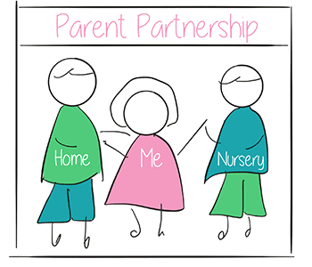 parent-partnership