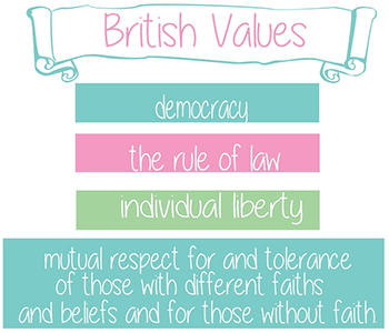 British-Values